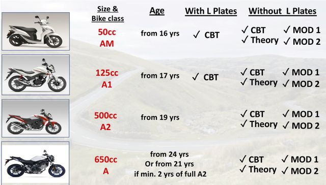 motorcycle-license-diagram