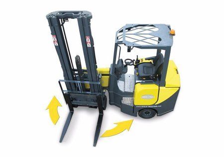 New Forklift Truck Sales In Hull