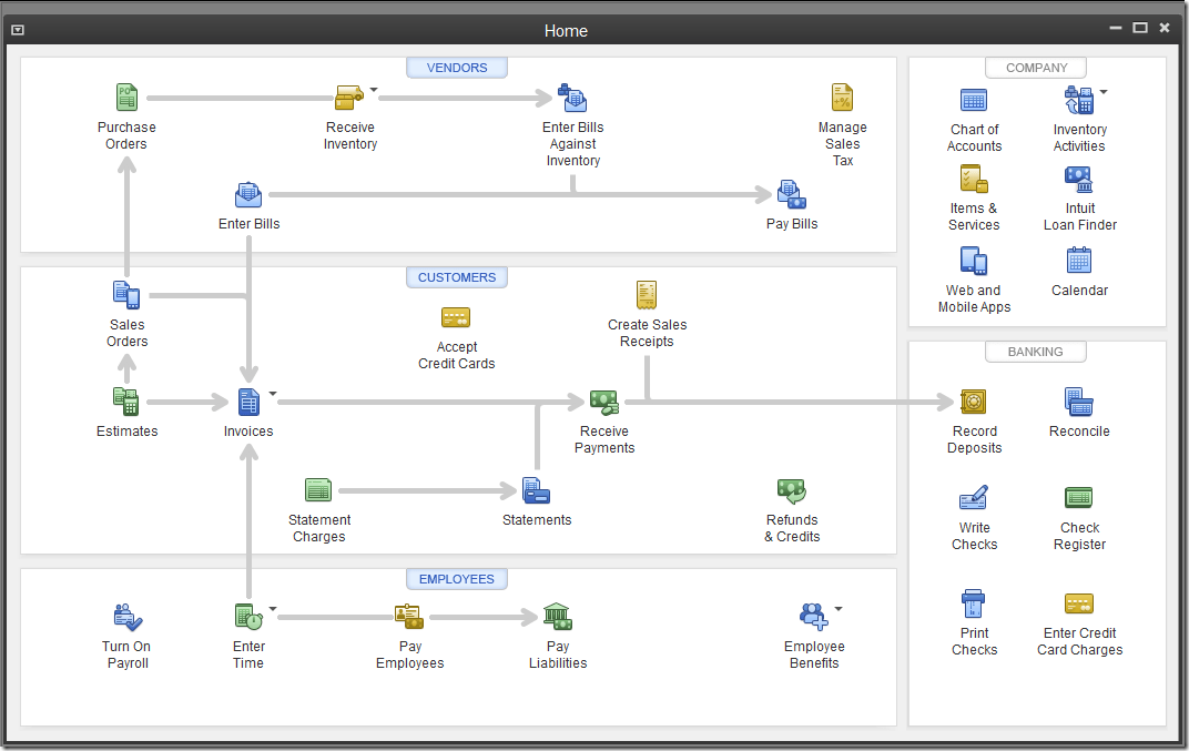 Find a quickbooks training class in your state