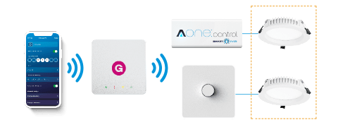 Smart Amp Connected Electrics