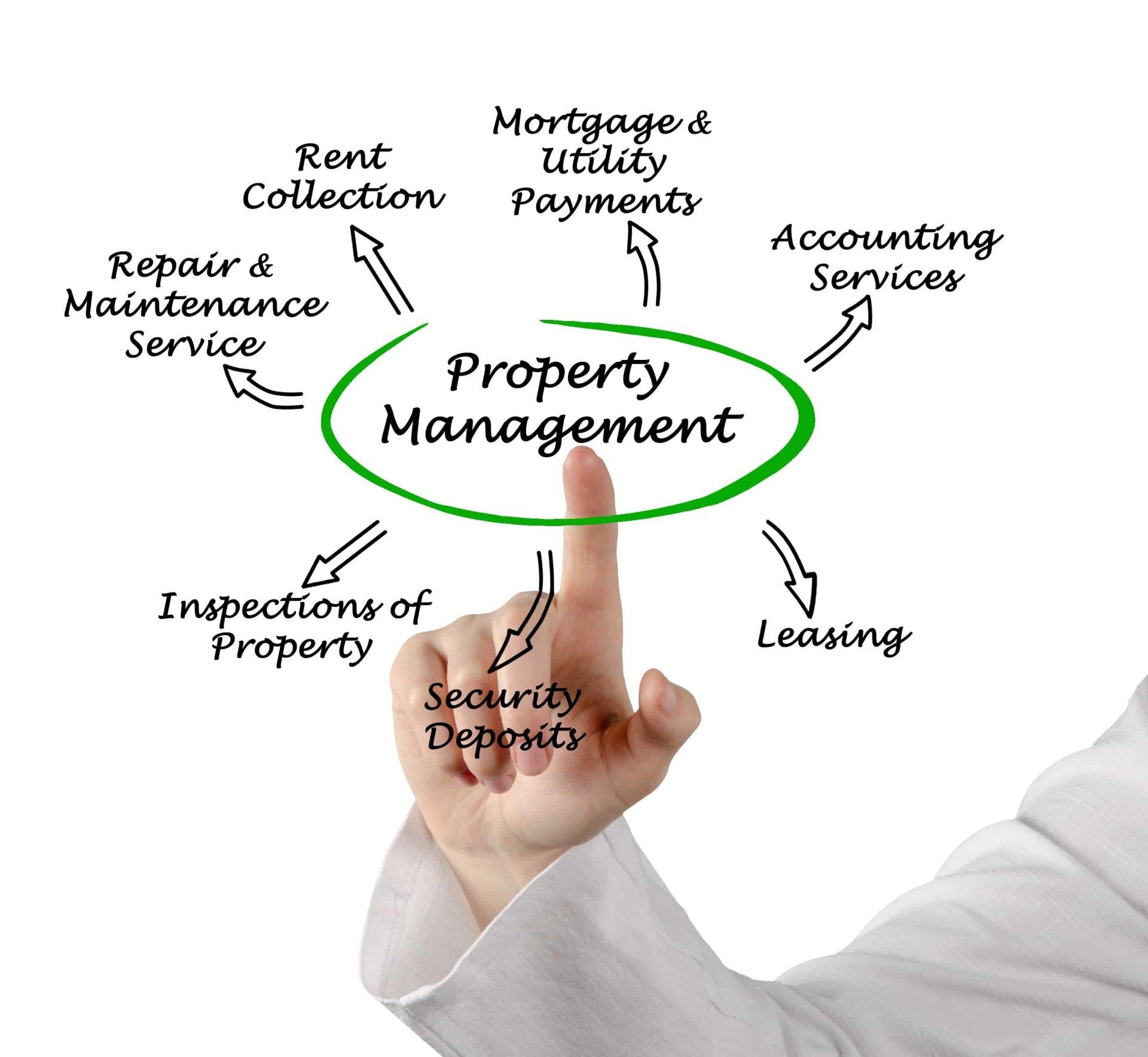 Management Services Tehama Property Management Red Bluff, CA