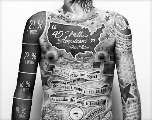 Shipers Laser Tattoo Removal Center Dallas