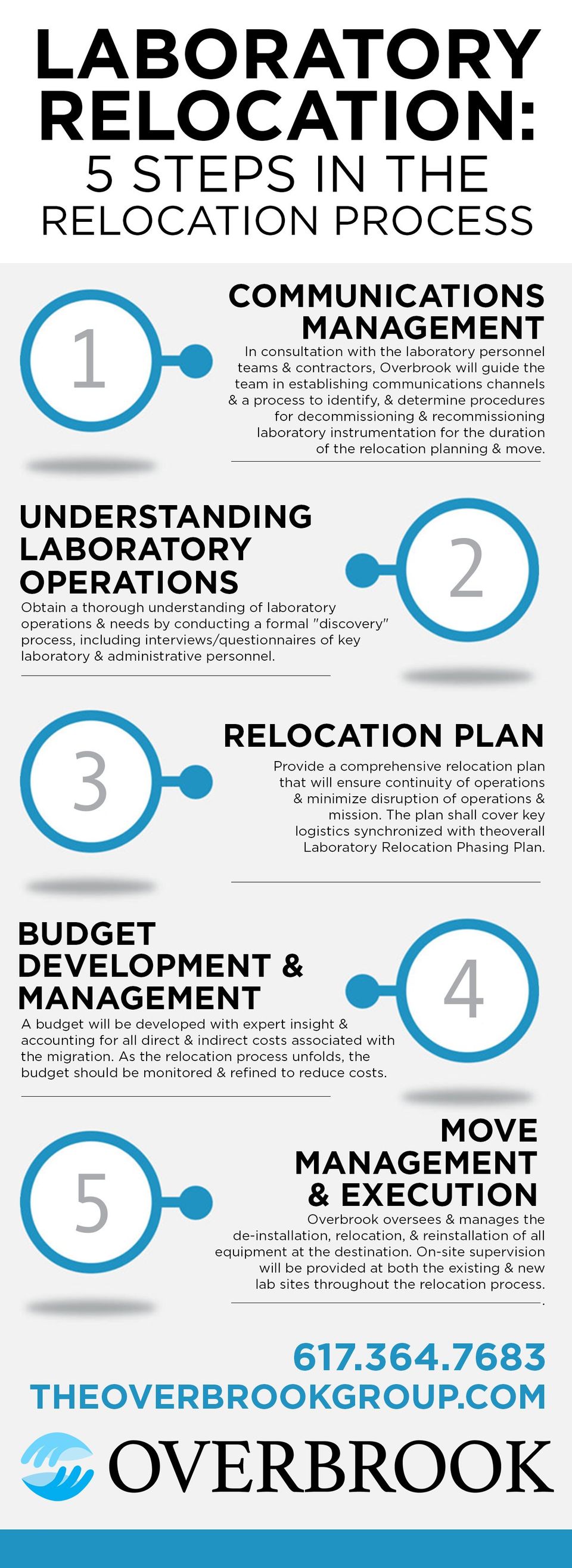 5 Steps In The Laboratory Relocation Process [infographic]