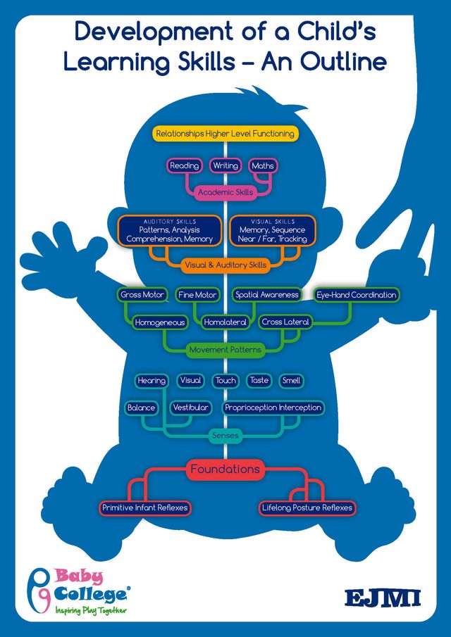 how to help baby balance