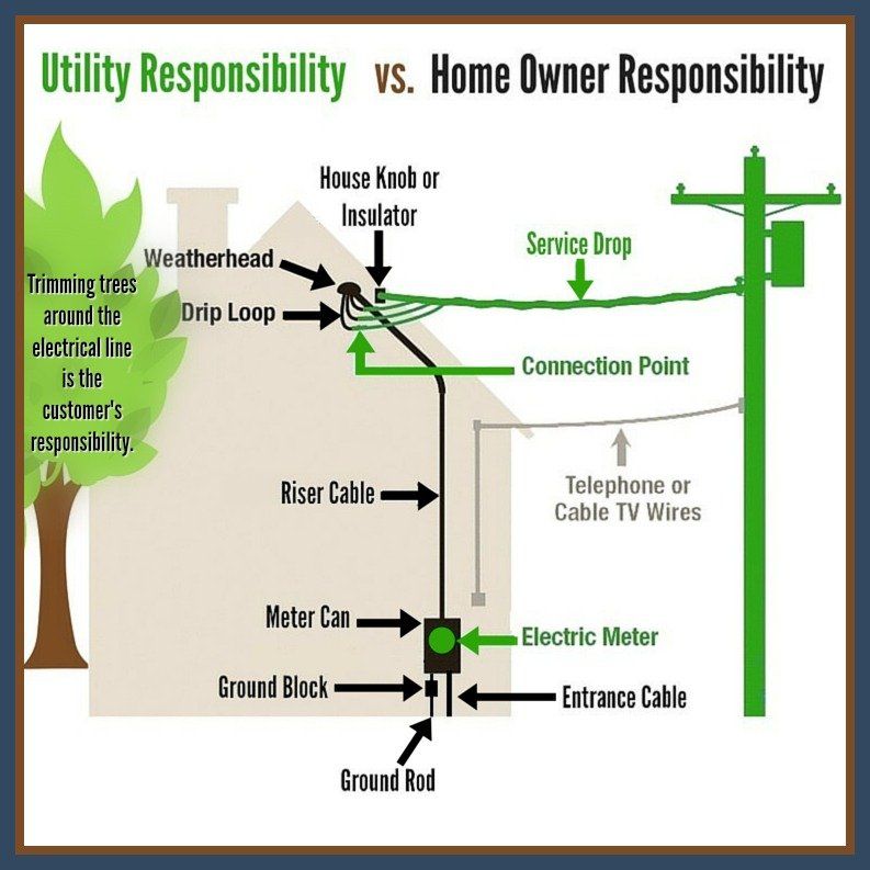 Electrical Service Upgrades [ What is that? ]