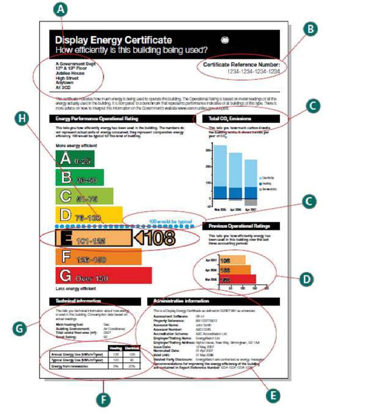 Display energy certificate Dec Register database reports & legislation
