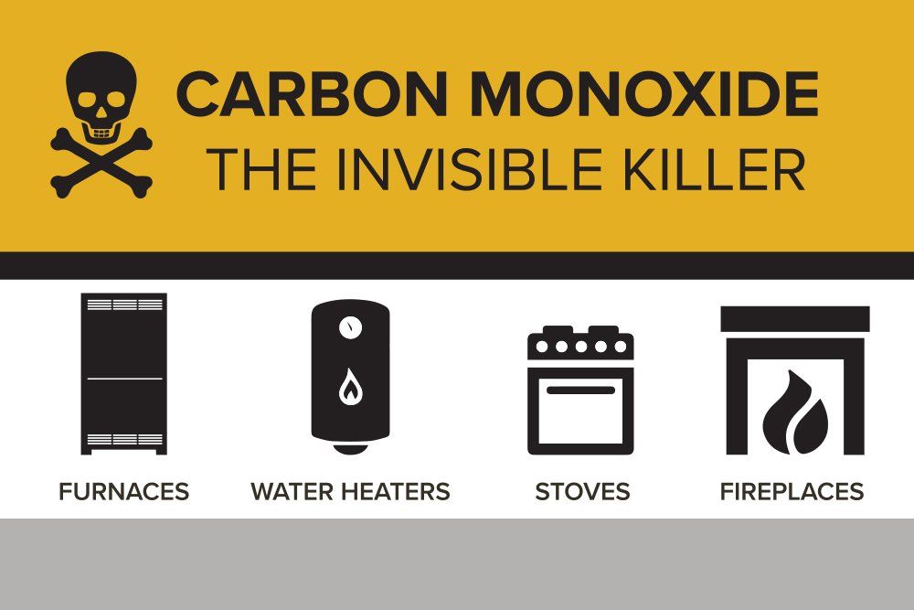 The ultimate carbon monoxide Guide