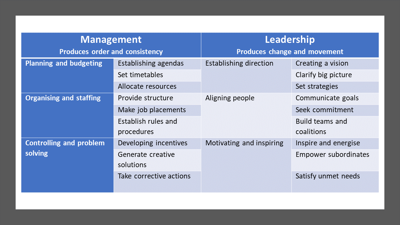 NEXT LEVEL MODEL OF LEADERSHIP PRESENCE