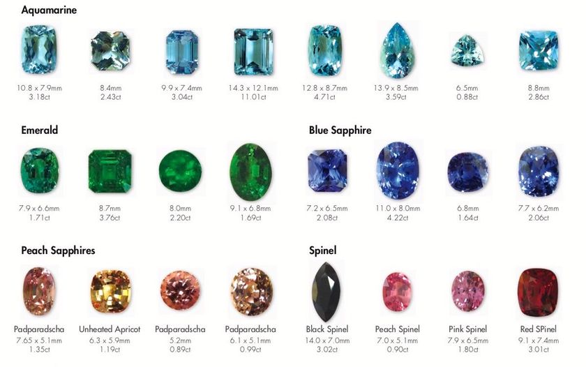 COLOURED GEMSTONES