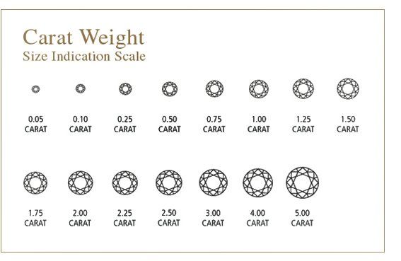 carat weight