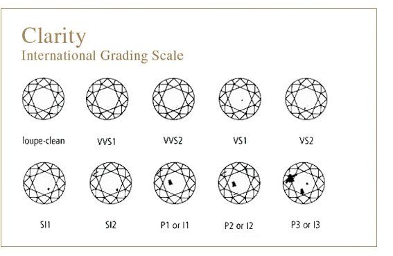 clarity diamond p1