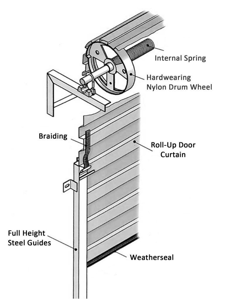  Garage Door Parts Illustration for Small Space