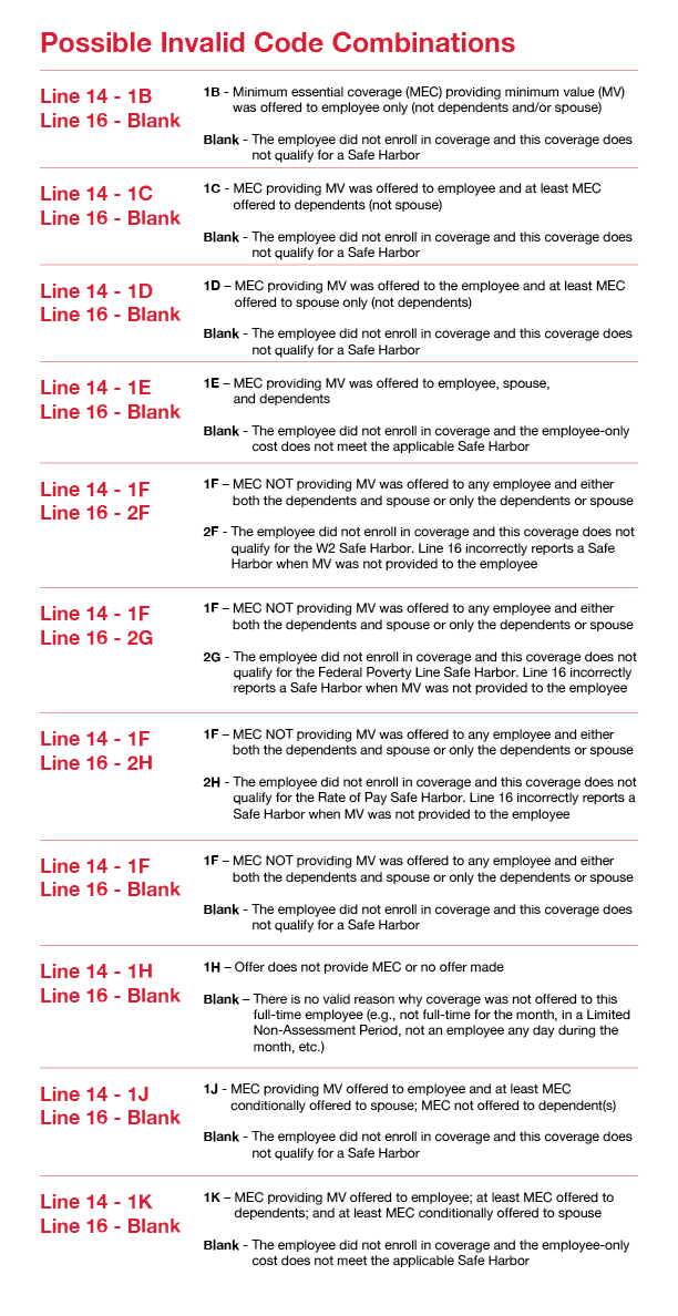 Eleven Irs Form 1095 C Code Combinations That Could Mean Potential Penalties