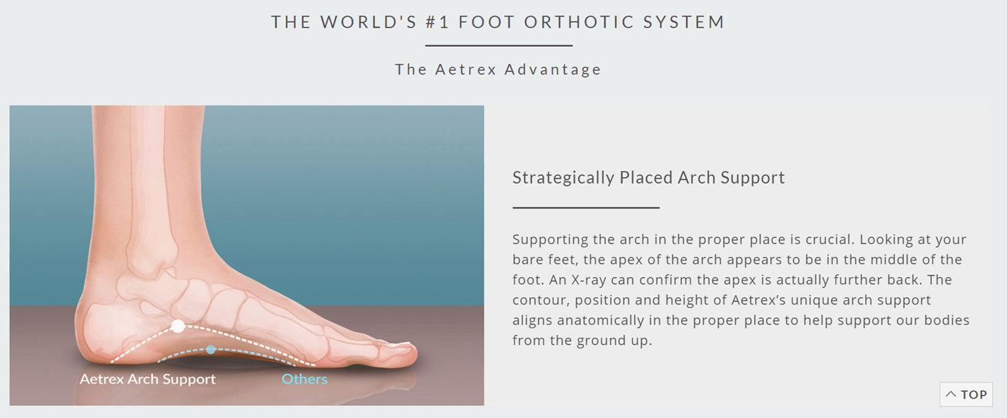 aetrex arch support