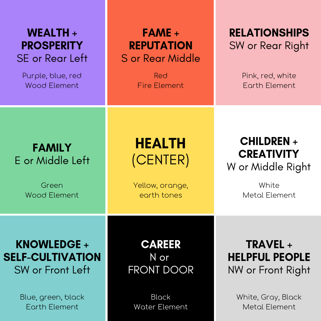 Feng Shui Bagua Map The Essence Of Feng Shui T AQ A